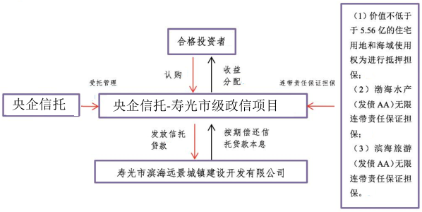 202004211587439381_交易结构.png 交易结构.png