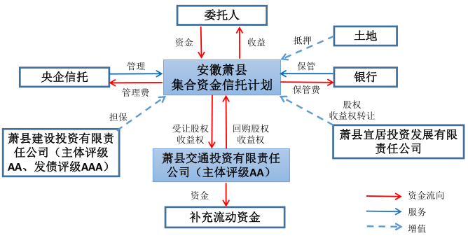 202004211587454622_交易结构.png 交易结构.png