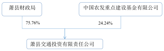 202004211587454628_融资方.png 融资方.png