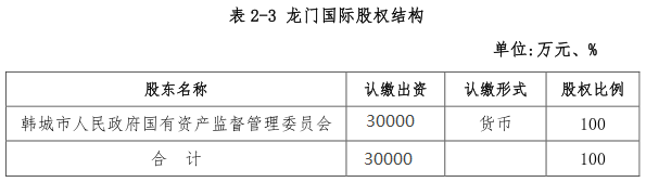 202004211587456724_融资方.png 融资方.png