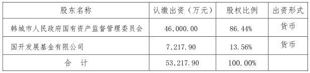 202004211587456734_担保方.png 担保方.png
