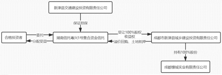 202004221587541801_交易结构.png 交易结构.png