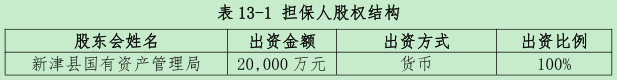 202004221587541818_担保方.png 担保方.png