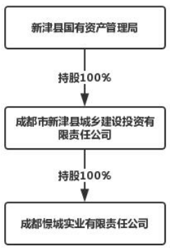 202004221587541827_标的公司.png 标的公司.png