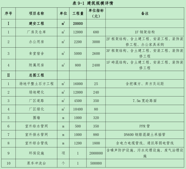 202004221587541841_建设规划.png 建设规划.png