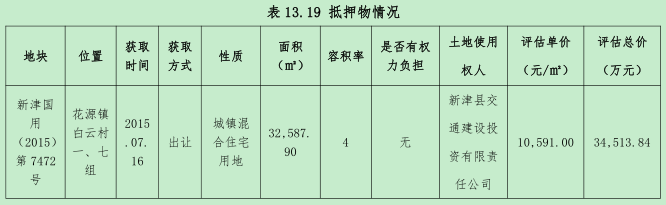 202004221587541848_抵押物.png 抵押物.png