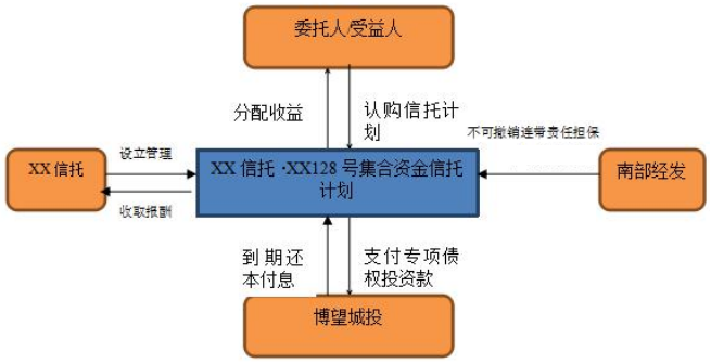 202004231587628847_交易结构.png 交易结构.png