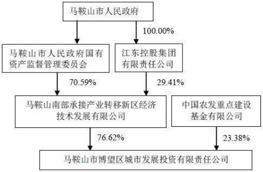 202004231587628857_融资方.png 融资方.png
