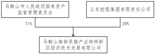 202004231587628868_担保方.png 担保方.png