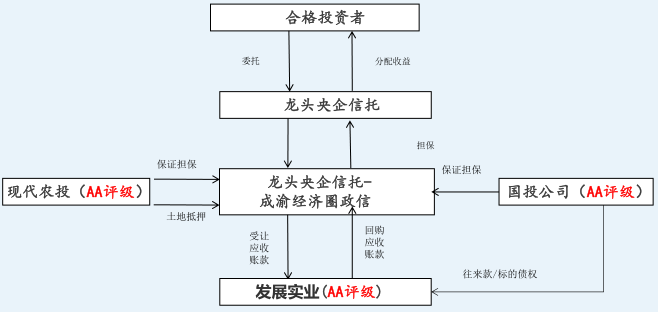 202005121589262132_交易结构.png 交易结构.png