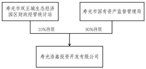 202005121589267027_融资方.png 融资方.png