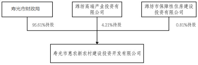 202005121589267104_担保方1..png 担保方1..png