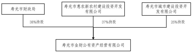 202005121589267116_担保方2.png 担保方2.png
