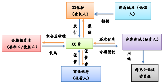 202005141589425584_交易结构.png 交易结构.png