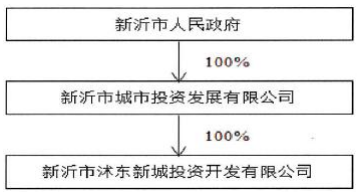 202005141589425590_融资方1.png 融资方1.png