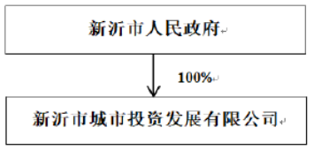 202005141589425596_担保方.png 担保方.png