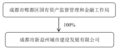 融资方.png