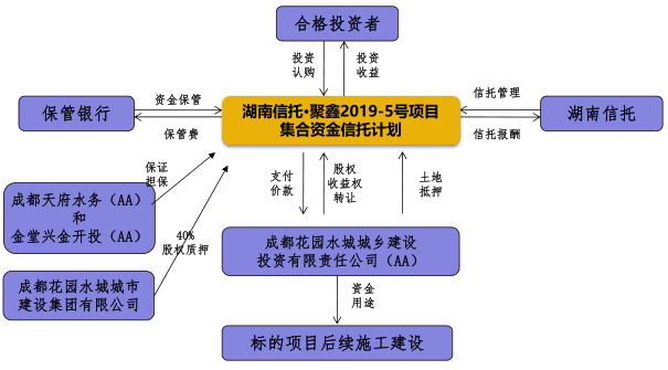 202006021591078484_交易结构.png 交易结构.png