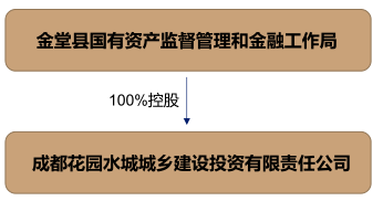 202006021591078493_融资方.png 融资方.png