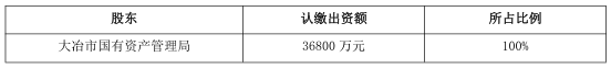 202006021591088737_融资方.png 融资方.png