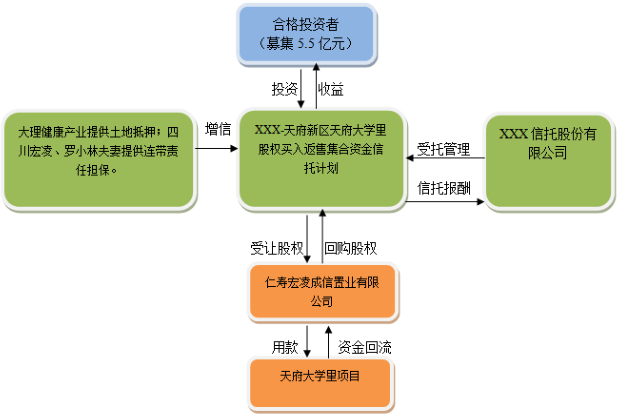 交易结构.png