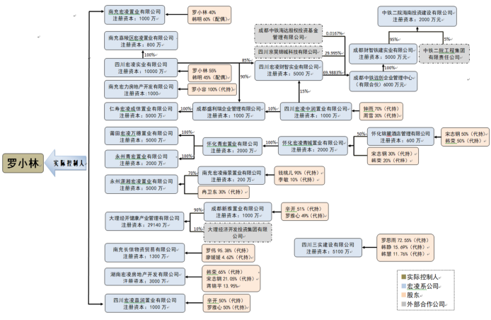 担保方.png