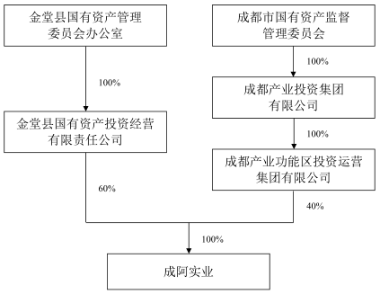 202006151592200310_担保方2.png 担保方2.png