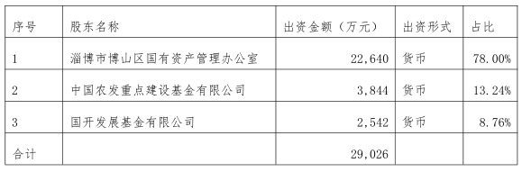 202008211597981437_融资方.png 融资方.png