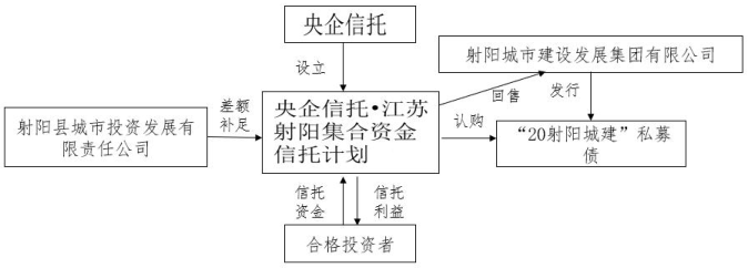 交易结构图.png