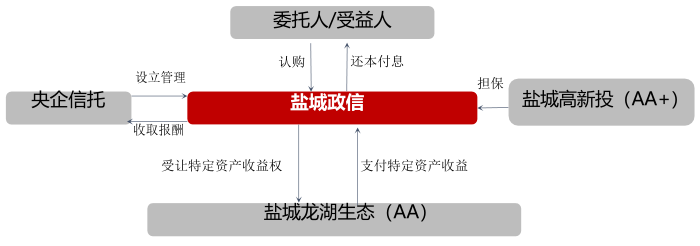 202101251611557084_交易结构.png 交易结构.png