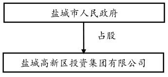 202101251611557095_担保方.png 担保方.png
