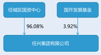 202102011612163373_融资方.png 融资方.png