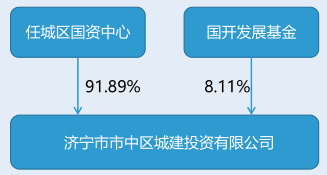 202102011612163381_担保方.png 担保方.png