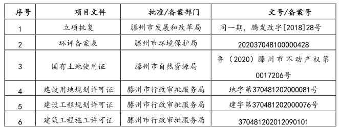202103031614760550_项目批复.png 项目批复.png
