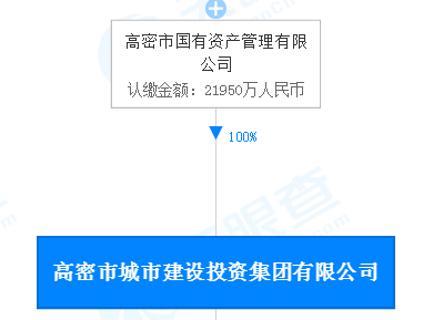 202103091615277532_融资方.png 融资方.png