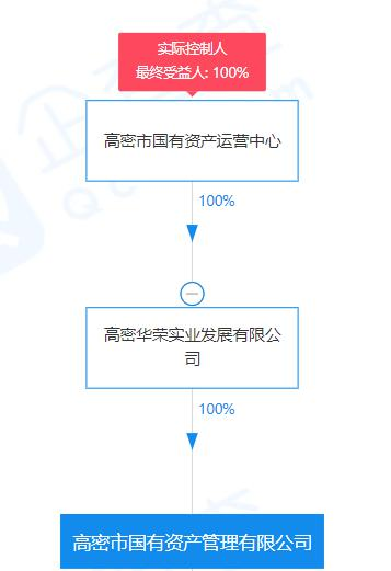 202103091615277554_担保人.png 担保人.png