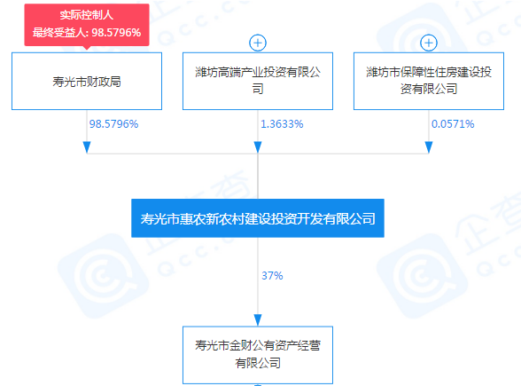 202103111615456823_担保方.png 担保方.png