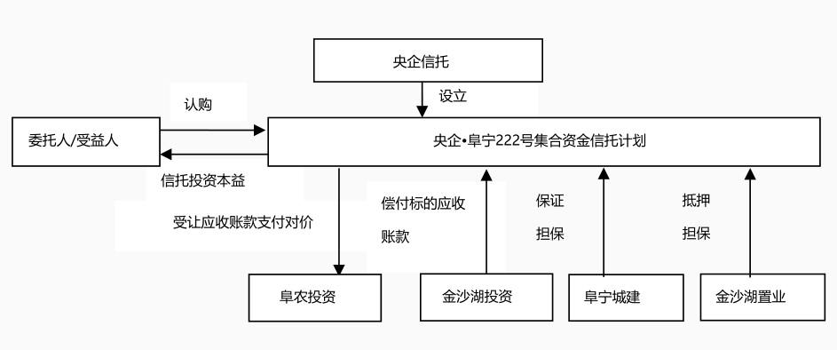 交易结构.png