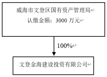 202103241616577562_融资方.png 融资方.png