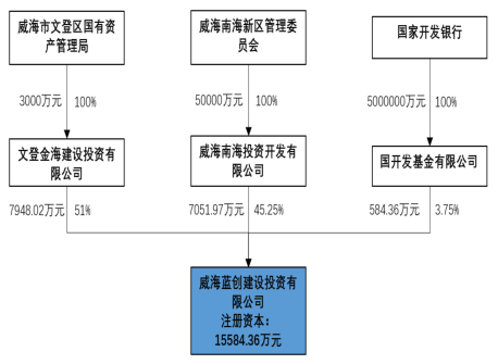 202103241616577576_担保方.png 担保方.png
