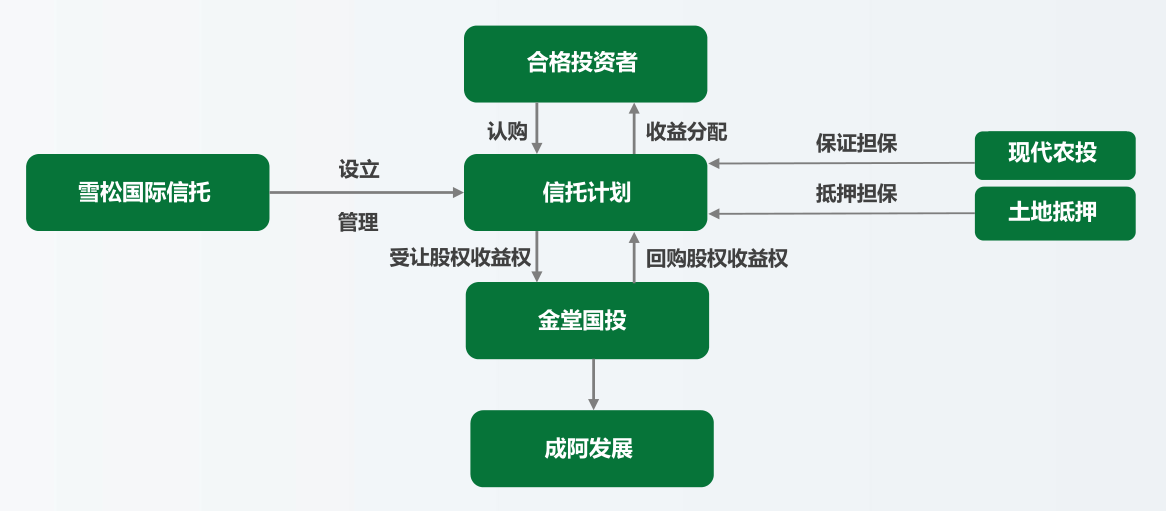202104151618476220_交易结构.png 交易结构.png