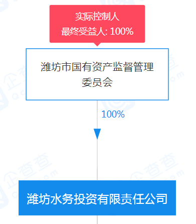 202106081623133066_融资方.png 融资方.png