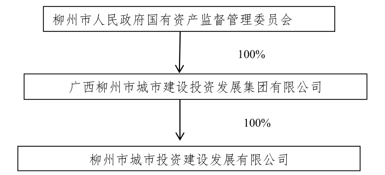 202108191629344861_担保方.png 担保方.png